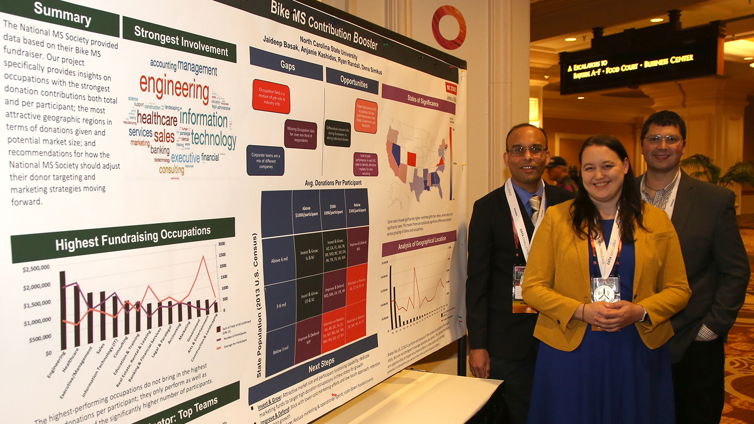 NC Jenkins MBA TUN team members Jaideep Basak, Dena Simkus and Ryan Randall, with their poster at the TUN 2018 Data Challenge conference. Anjanie Kashidas did not attend the conference. - Photo credit: TUN